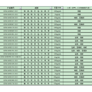 GNM-M081718-2013多元素混合标准溶液
