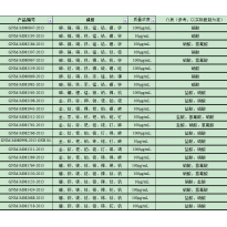 GNM-M081718-2013多元素混合标准溶液