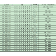 GNM-M082888-2013多元素混合标准溶液