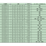 GNM-M080602-2013多元素混合标准溶液
