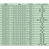 GNM-M080602-2013多元素混合标准溶液