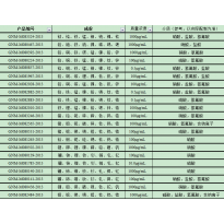 GNM-M080141-2013多元素混合标准溶液