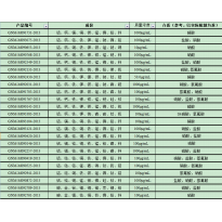 GNM-M090872-2013多元素混合标准溶液