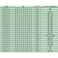 GNM-M091170-2013多元素混合标准溶液