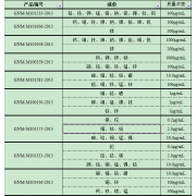 GNM-M101175-2013多元素混合标准溶液