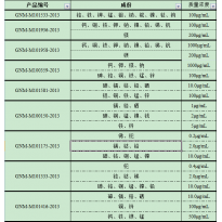 GNM-M101175-2013多元素混合标准溶液