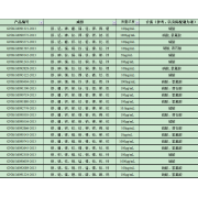 GNM-M092776-2013多元素混合标准溶液