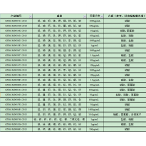GNM-M093101-2013多元素混合标准溶液