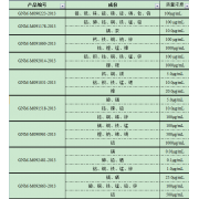 GNM-M090961-2013多元素混合标准溶液
