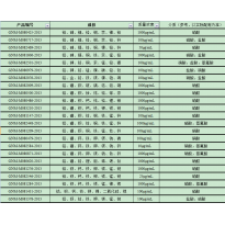 GNM-M080871-2013多元素混合标准溶液