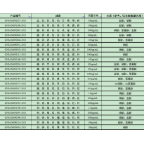 GNM-M092418-2013多元素混合标准溶液