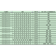 GNM-M092065-2013多元素混合标准溶液