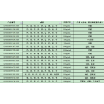 GNM-M092065-2013多元素混合标准溶液