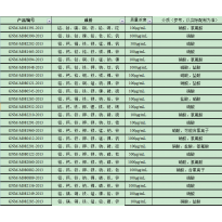 GNM-M081291-2013多元素混合标准溶液