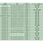 GNM-M080950-2013多元素混合标准溶液