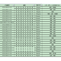 GNM-M080950-2013多元素混合标准溶液