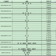 GNM-M061028-2013多元素混合标准溶液