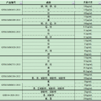GNM-M061028-2013多元素混合标准溶液