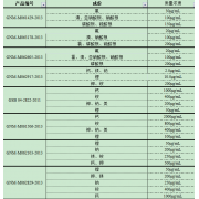GNM-M062103-2013多元素混合标准溶液