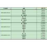 GNM-M061870-2013多元素混合标准溶液