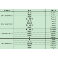 GNM-M061870-2013多元素混合标准溶液