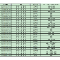GNM-M051093-2013多元素混合标准溶液