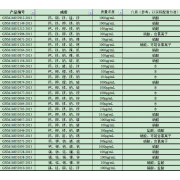 GNM-M052477-2013多元素混合标准溶液