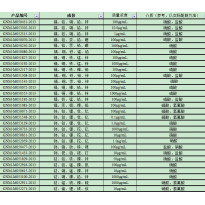 GNM-M052315-2013多元素混合标准溶液