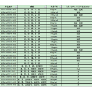 GNM-M050988-2013多元素混合标准溶液