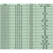 GNM-M042694-2013多元素混合标准溶液