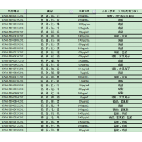 GNM-M042694-2013多元素混合标准溶液