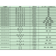 GNM-M052122-2013多元素混合标准溶液