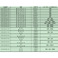 GNM-M052122-2013多元素混合标准溶液