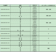 GNM-M052130-2013多元素混合标准溶液