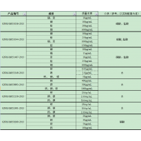 GNM-M052130-2013多元素混合标准溶液