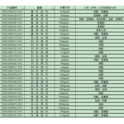 GNM-M042958-2013多元素混合标准溶液