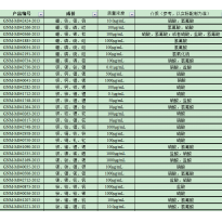 GNM-M042958-2013多元素混合标准溶液