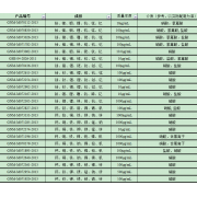 GNM-M070436-2013多元素混合标准溶液
