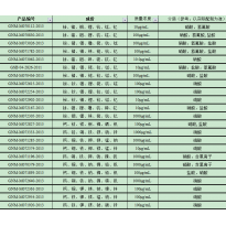 GNM-M070436-2013多元素混合标准溶液