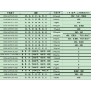 GNM-M070481-2013多元素混合标准溶液