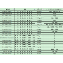 GNM-M070481-2013多元素混合标准溶液