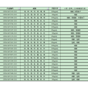 GNM-M071054-2013多元素混合标准溶液