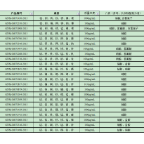 GNM-M071054-2013多元素混合标准溶液