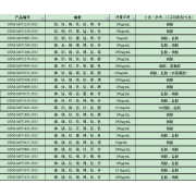 GNM-M070755-2013多元素混合标准溶液