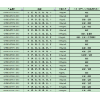 GNM-M072230-2013多元素混合标准溶液