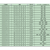 GNM-M070758-2013多元素混合标准溶液