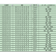 GNM-M072635-2013多元素混合标准溶液