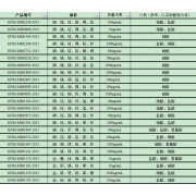 GNM-M060090-2013多元素混合标准溶液