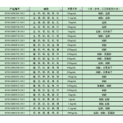 GNM-M061819-2013多元素混合标准溶液