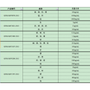 GNM-M073187-2013多元素混合标准溶液